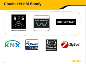 Chuẩn kết nối Somfy 